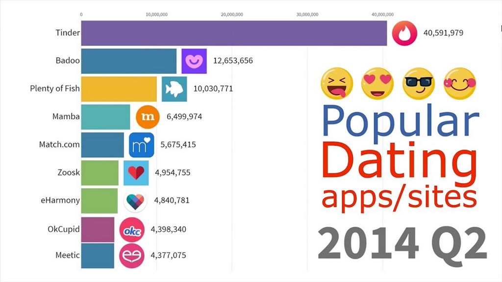 LatiDate Dating Evaluation: Enrollment, Communication, Costs 2025